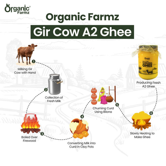 Gir Cow A2 Ghee