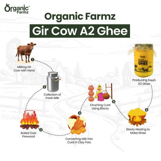 Gir Cow A2 Ghee